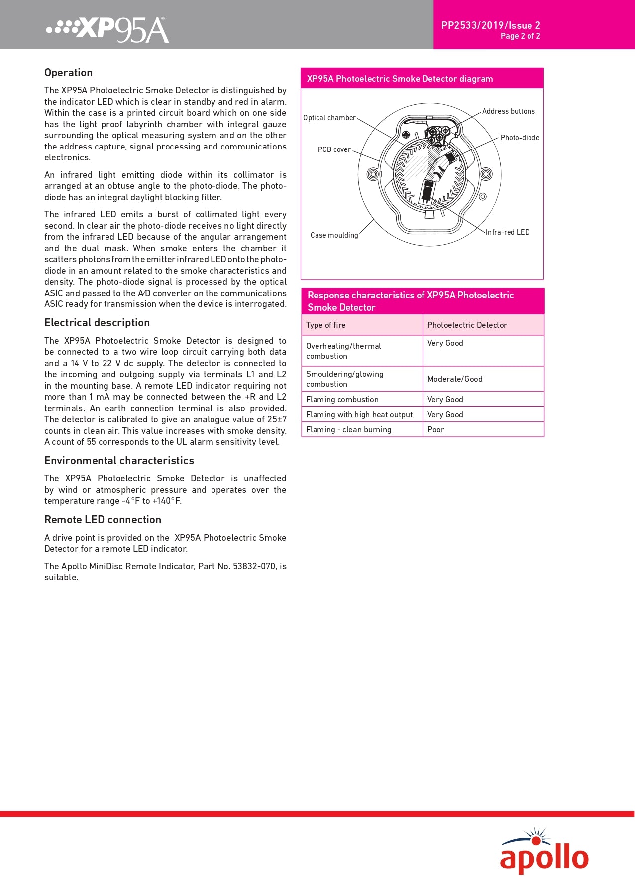 Apollo 55000-650APO XP95A Photoelectric Smoke Detector